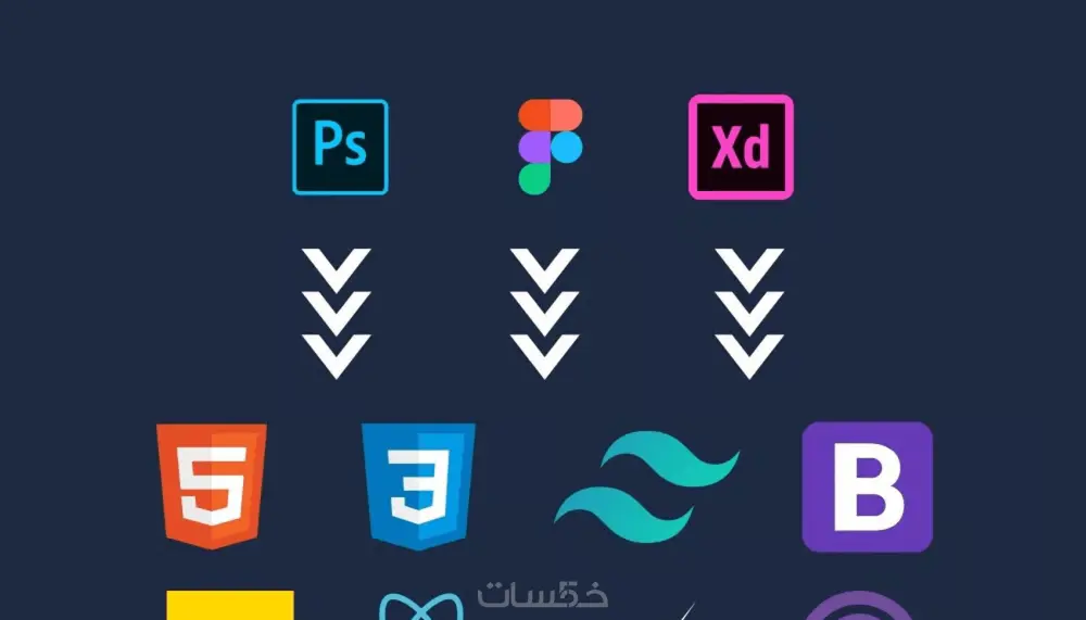 تحويل تصميم Figma الي Website