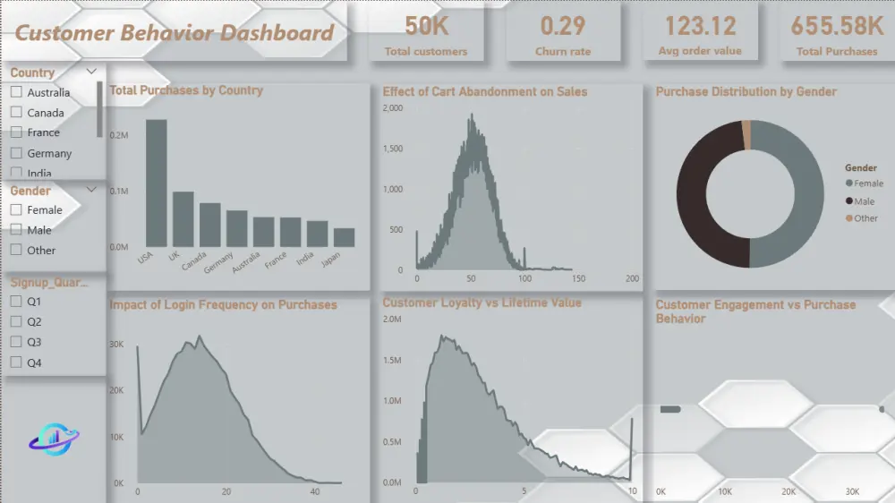 انشاء لوحة معلومات تفاعليةDashboard باستخدام باور بي اي Power Bi