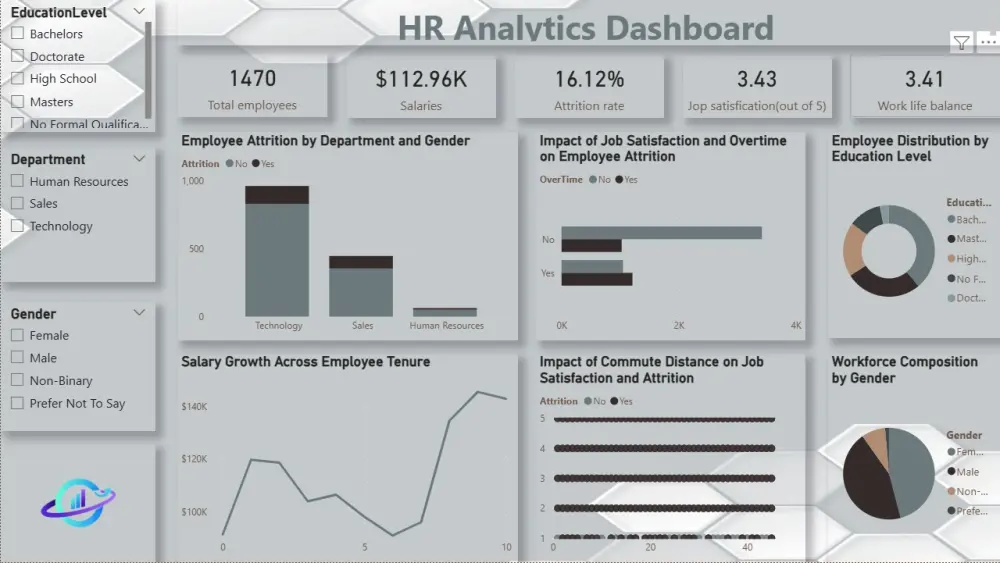 انشاء لوحة معلومات تفاعليةDashboard باستخدام باور بي اي Power Bi