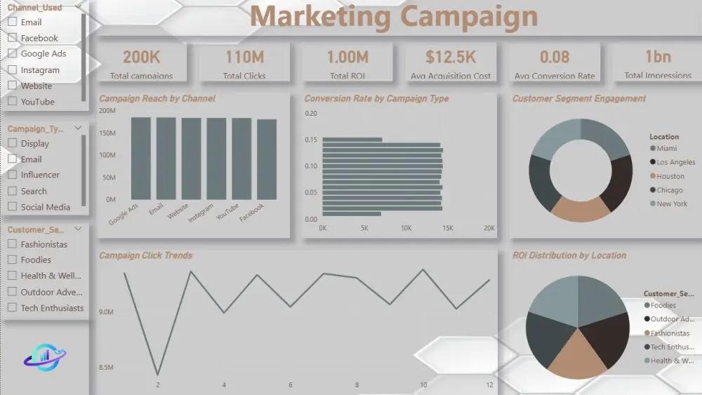 انشاء لوحة معلومات تفاعليةDashboard باستخدام باور بي اي Power Bi