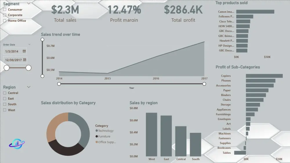 انشاء لوحة معلومات تفاعليةDashboard باستخدام باور بي اي Power Bi