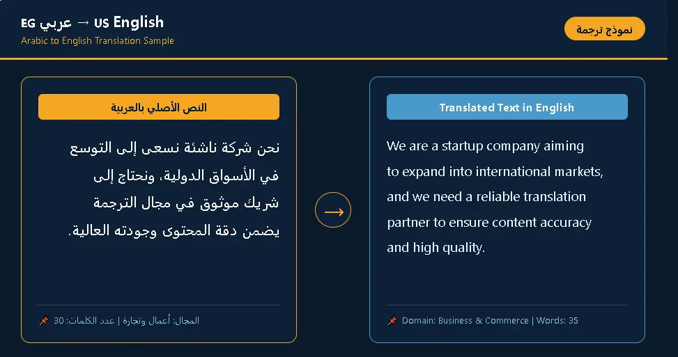 أقدم لك خدمة ترجمة احترافية ودقيقة بين العربية والإنجليزية والإسبانية.
