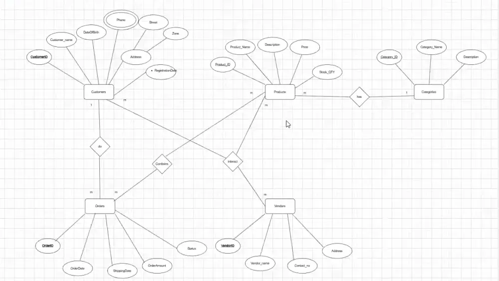 تصميم وإنشاء قواعد البيانات (Database)، رسم ERD، و Mapping