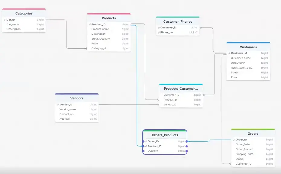 تصميم وإنشاء قواعد البيانات (Database)، رسم ERD، و Mapping