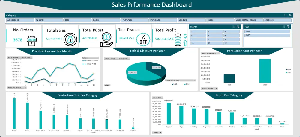 تصميم Dashboard احترافي لتحليل البيانات باستخدام Excel وPower BI