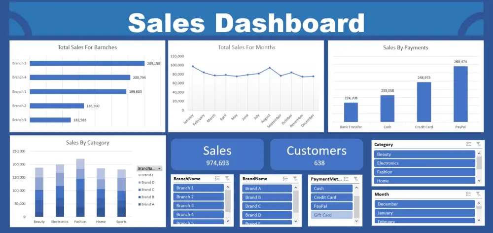 تصميم Dashboard احترافي لتحليل البيانات باستخدام Excel وPower BI