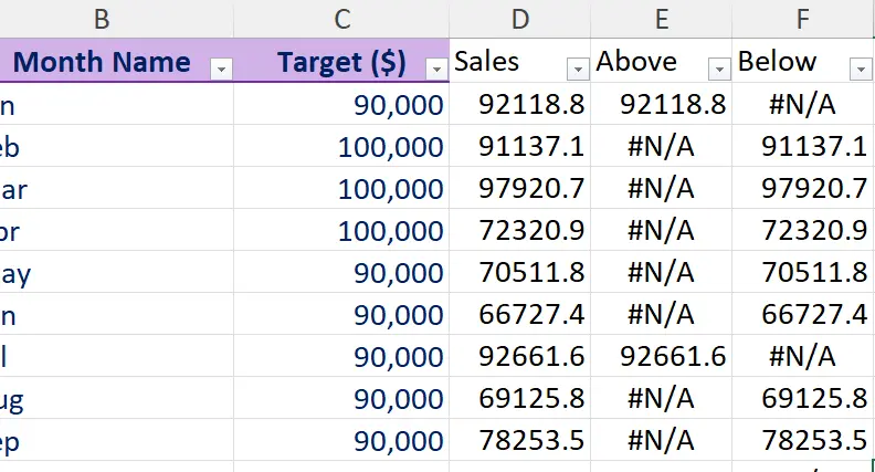 تصميم Dashboard احترافي لتحليل البيانات باستخدام Excel وPower BI