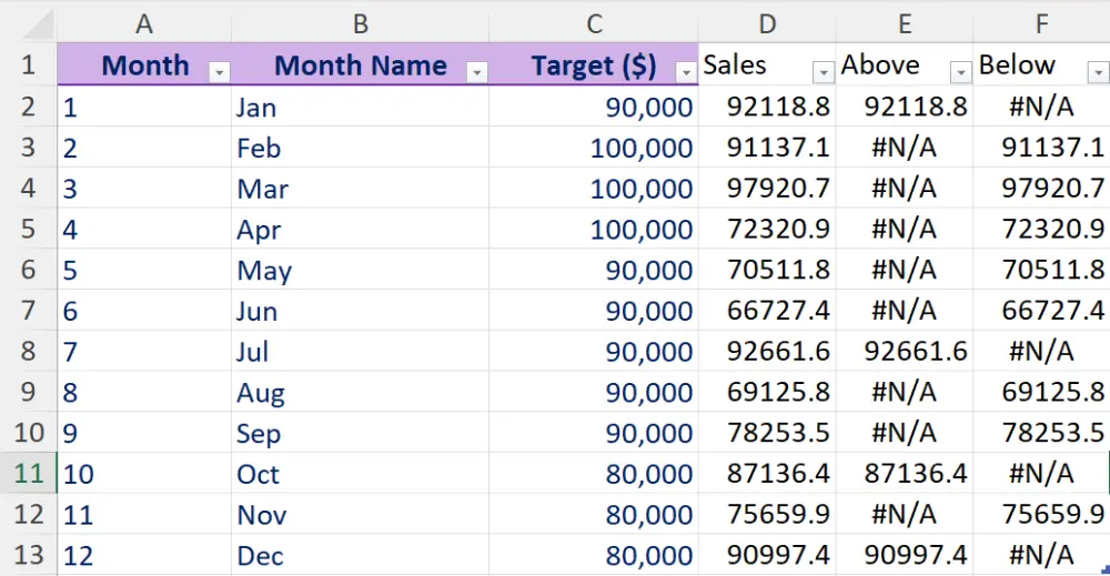 تصميم Dashboard احترافي لتحليل البيانات باستخدام Excel وPower BI