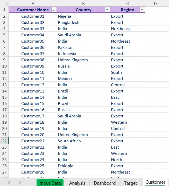 تصميم Dashboard احترافي لتحليل البيانات باستخدام Excel وPower BI