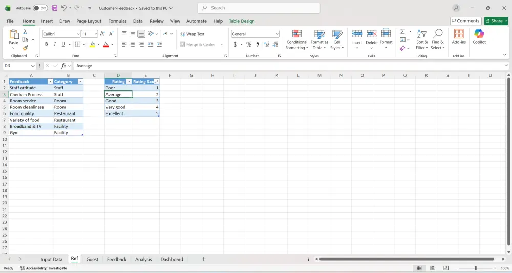 تصميم Dashboard احترافي لتحليل البيانات باستخدام Excel وPower BI