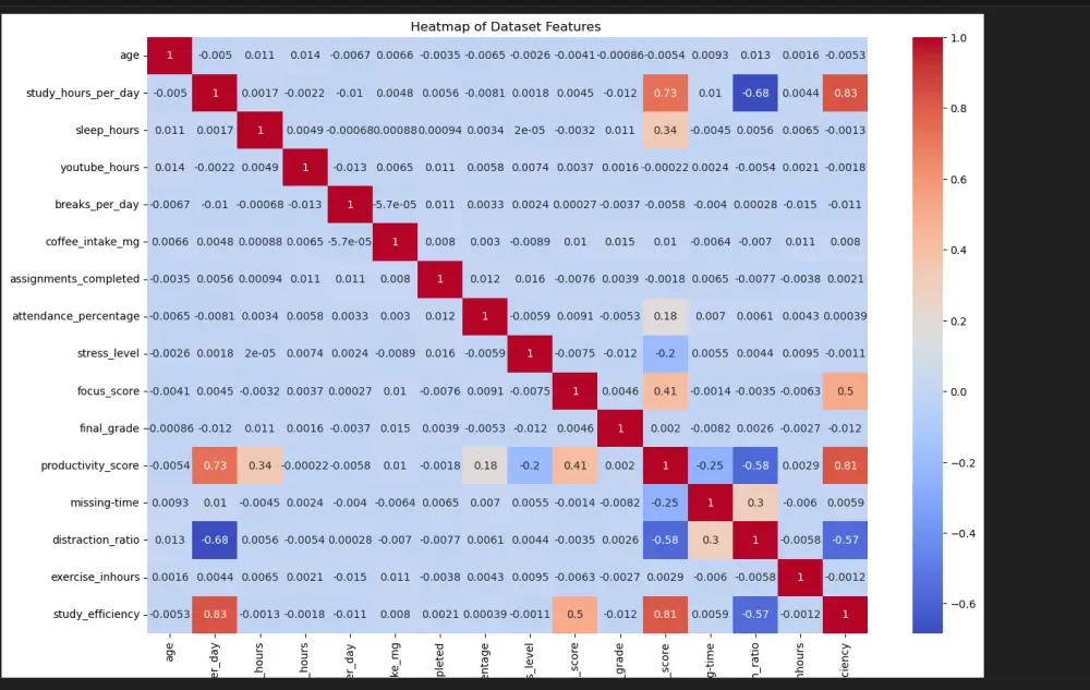 تقديم حلول وتطبيقات باستخدام تقنيات تعلم الآلة (Machine Learning)