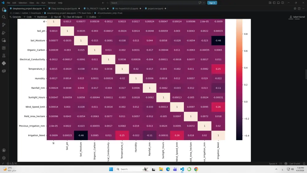 تقديم حلول وتطبيقات باستخدام تقنيات تعلم الآلة (Machine Learning)