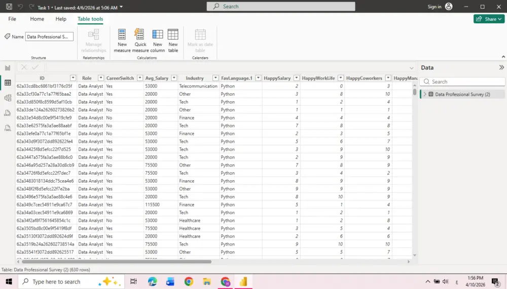 تحليل البيانات باستخدام Power BI