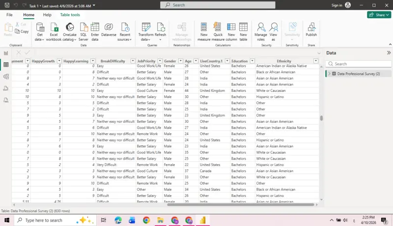 تحليل البيانات باستخدام Power BI