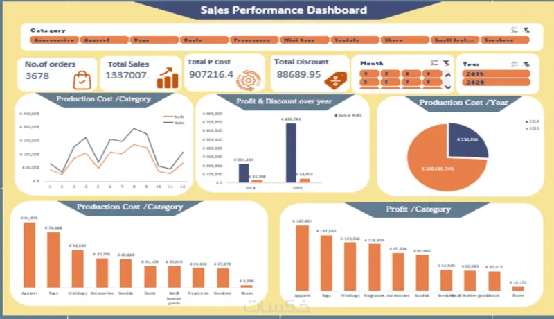 داشبورد تفاعلي احترافي و Pivot Tables لتحليل بياناتك