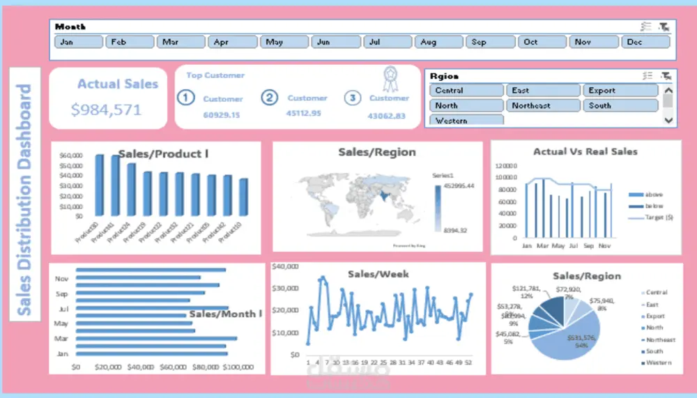 داشبورد تفاعلي احترافي و Pivot Tables لتحليل بياناتك