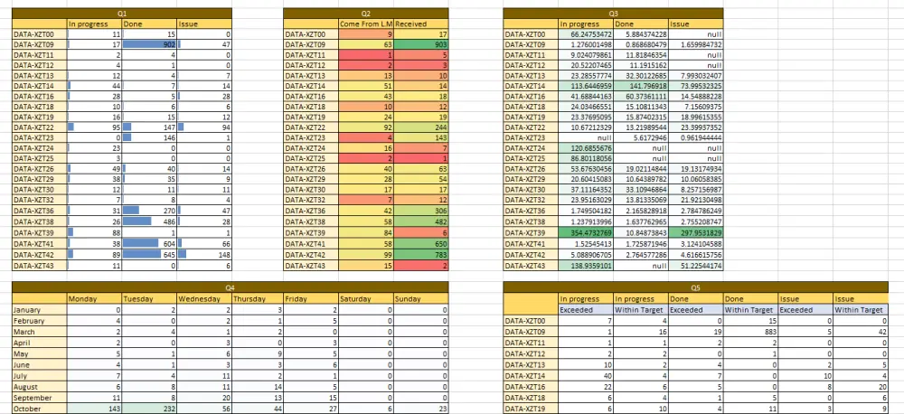 ادخال وتنسيق البيانات ببرامج Microsoft office أو Google