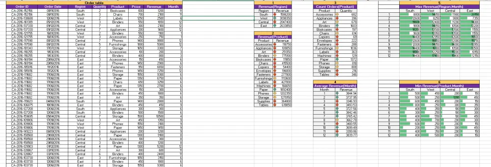 ادخال وتنسيق البيانات ببرامج Microsoft office أو Google