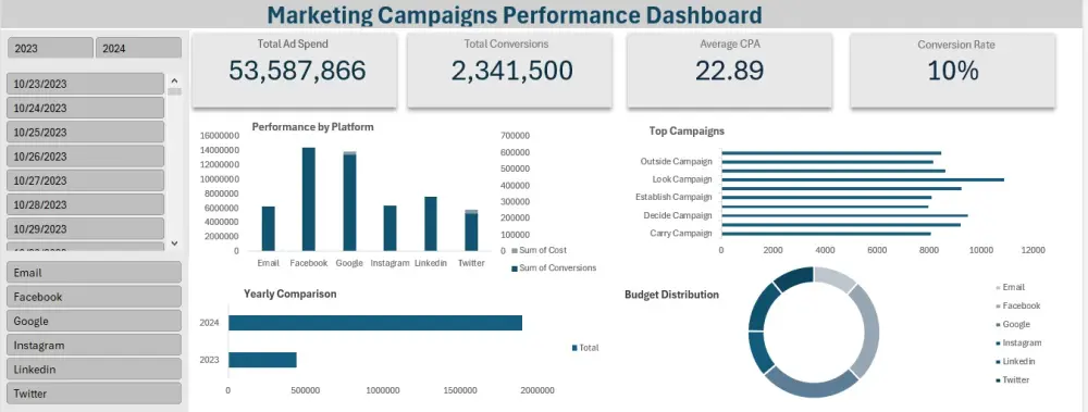 تحويل بياناتك إلى رسوم بيانية وتقارير تفاعلية (Power BI / Excel).
