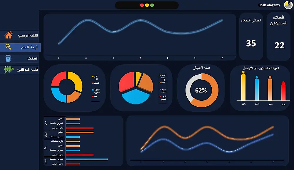 تصميم لوحات بيانات (Dashboard) احترافية