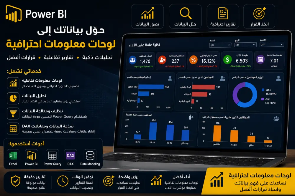 سأحول بياناتك إلى Dashboard احترافي باستخدام Power BI يساعدك في اتخاذ قرارات