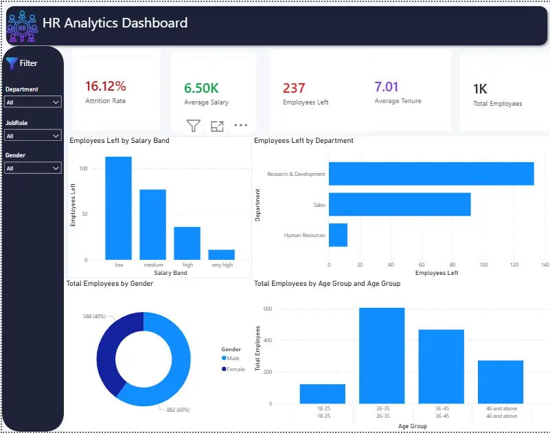 سأحول بياناتك إلى Dashboard احترافي باستخدام Power BI يساعدك في اتخاذ قرارات