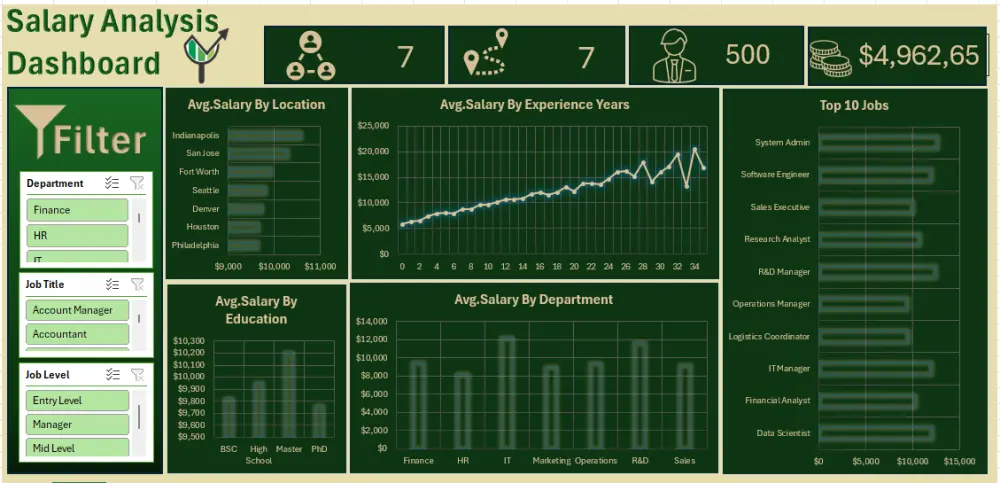 داشبورد احترافي تفاعلي باستخدام Excel