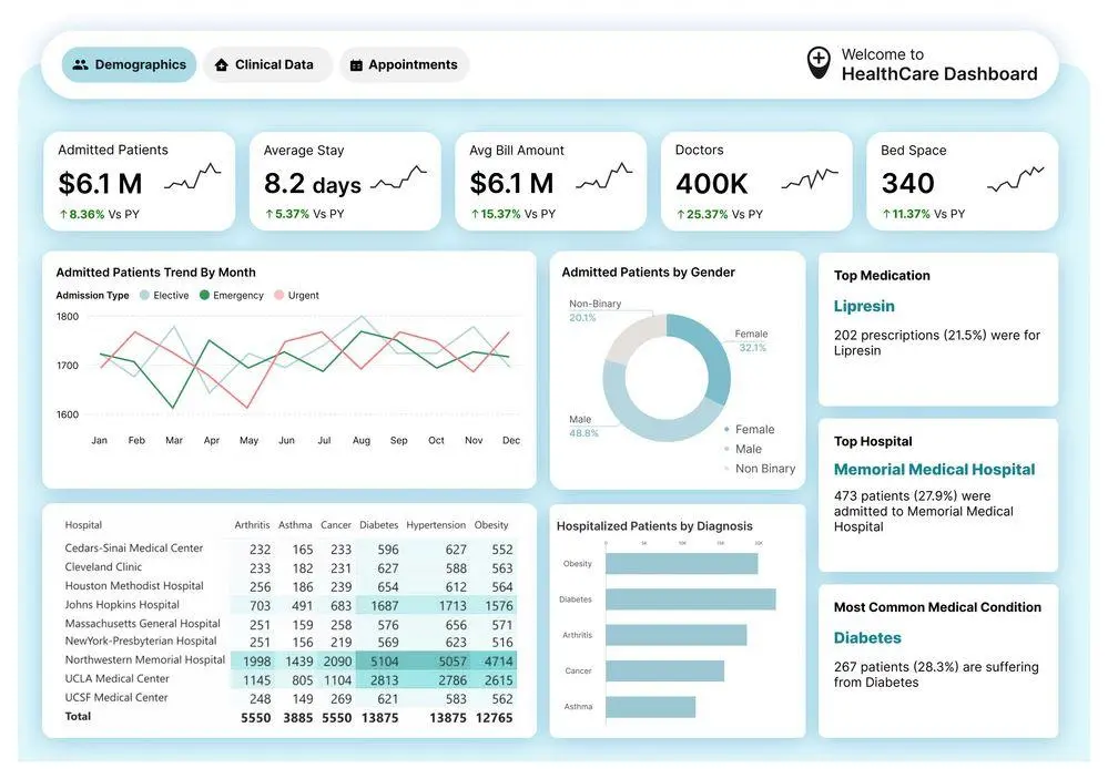 تنظيف وتحليل البيانات باستخدام اكسيل و باور بي اي وعمل داشبورد احترافي