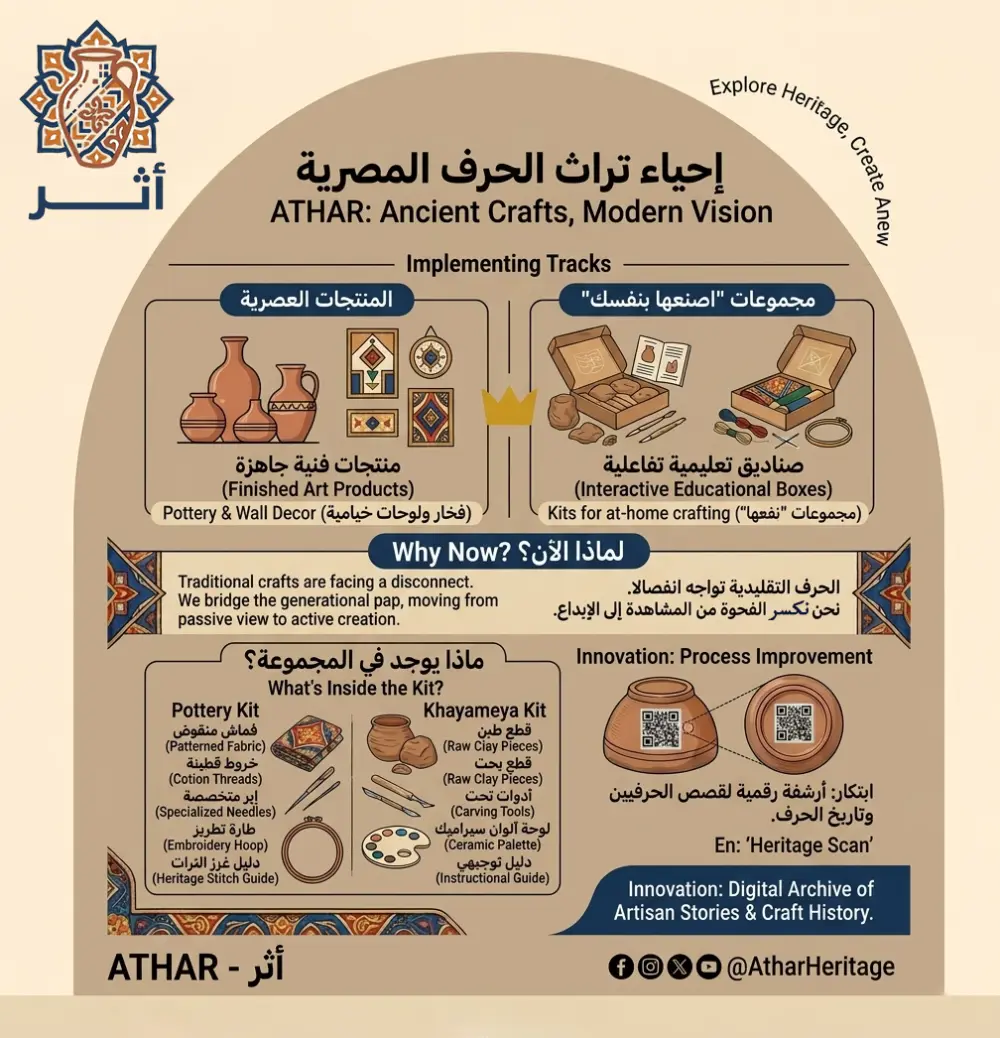 تصميم إنفوجرافيك احترافي ومبتكر يعرض بياناتك ومعلوماتك بأسلوب بصري جذاب، منظم، ومريح للعين لتوصيل رسالتك بوضوح.