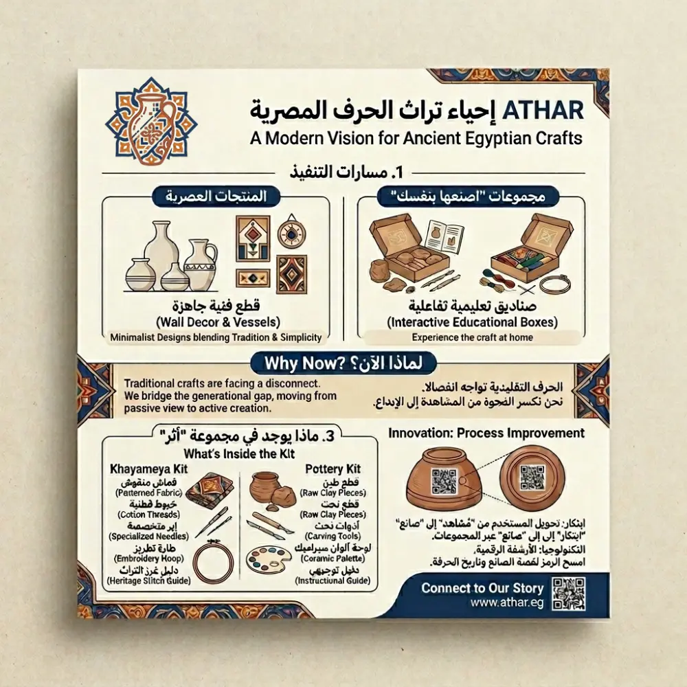 تصميم إنفوجرافيك احترافي ومبتكر يعرض بياناتك ومعلوماتك بأسلوب بصري جذاب، منظم، ومريح للعين لتوصيل رسالتك بوضوح.