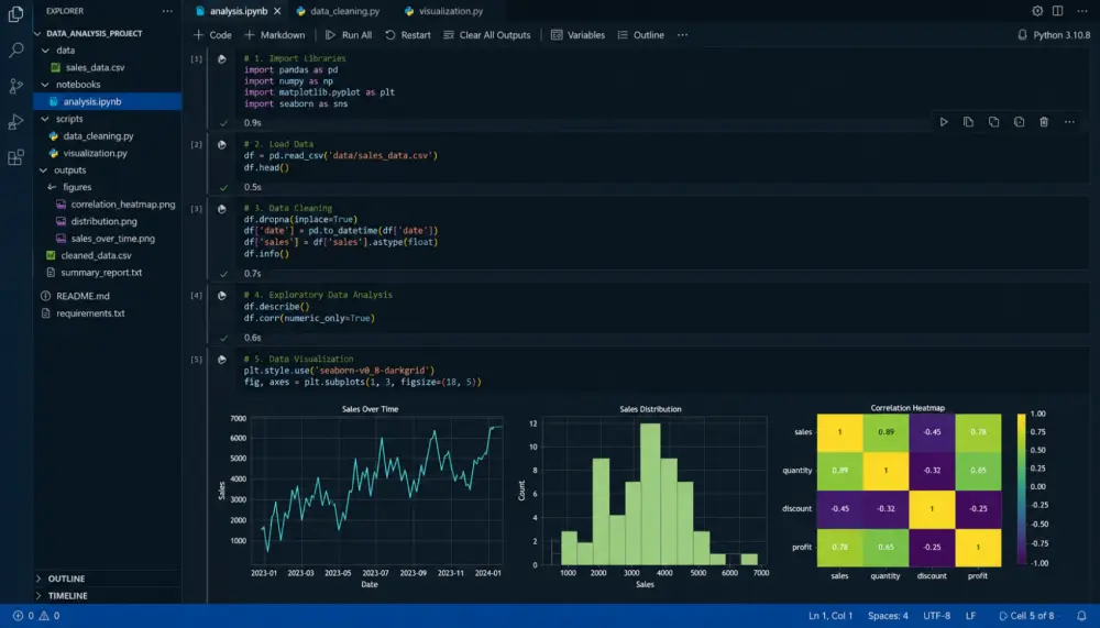تحليل البيانات (Data Analysis) مع تقارير ورسوم بيانية واضحة واحترافية