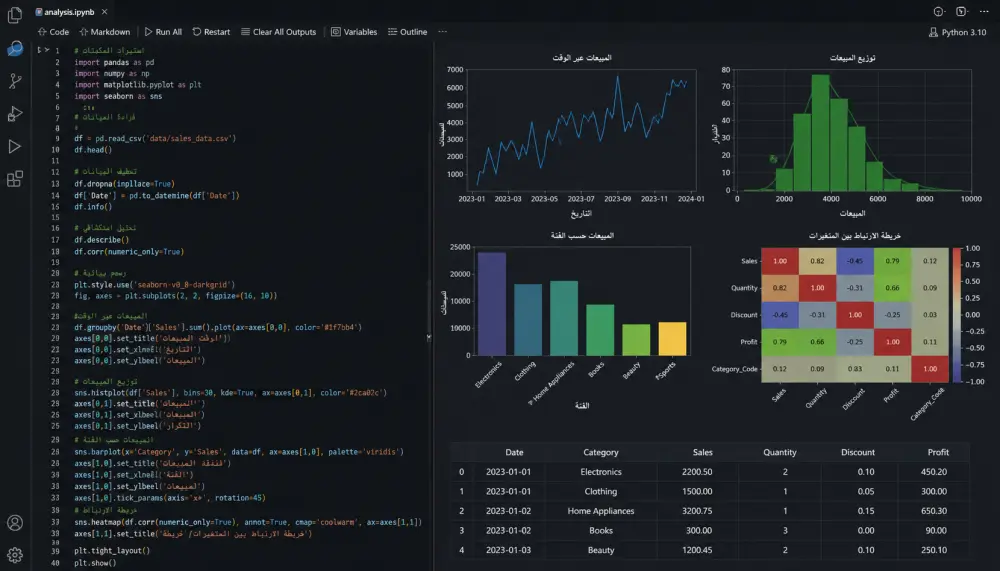 تحليل البيانات (Data Analysis) مع تقارير ورسوم بيانية واضحة واحترافية