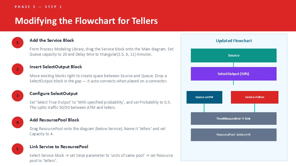 تصميم عروض PowerPoint احترافية تجذب الانتباه وتبرز أفكارك
