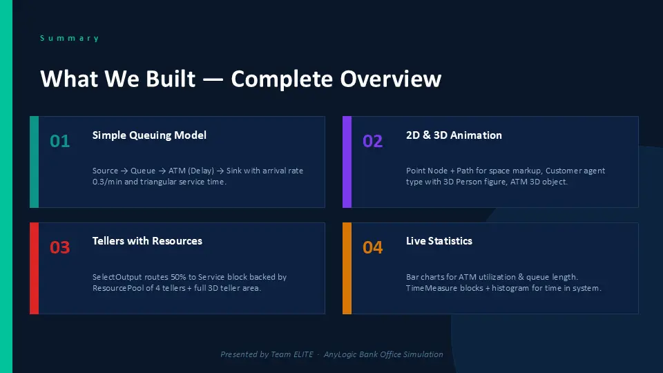 تصميم عروض PowerPoint احترافية تجذب الانتباه وتبرز أفكارك