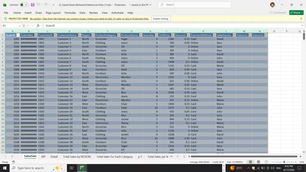 تحليل بيانات وتنظيفها باستخدام Excel وعمل داش بورد احترافي وتفاعلي مع اعداد تقارير احترافيه