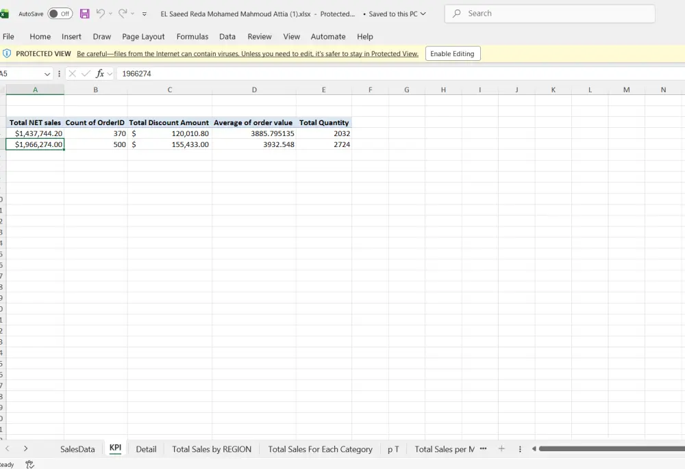 تحليل بيانات وتنظيفها باستخدام Excel وعمل داش بورد احترافي وتفاعلي مع اعداد تقارير احترافيه