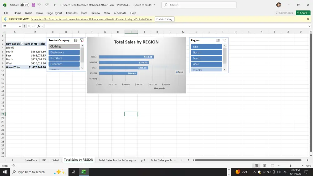 تحليل بيانات وتنظيفها باستخدام Excel وعمل داش بورد احترافي وتفاعلي مع اعداد تقارير احترافيه