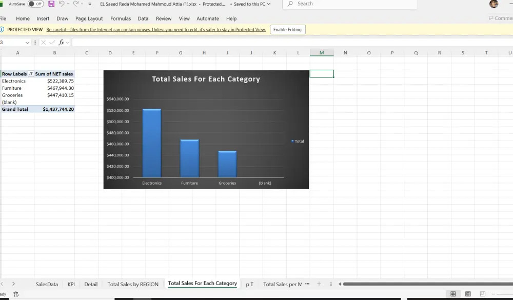 تحليل بيانات وتنظيفها باستخدام Excel وعمل داش بورد احترافي وتفاعلي مع اعداد تقارير احترافيه