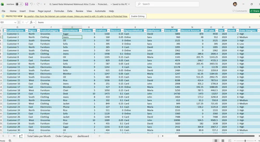 تحليل بيانات وتنظيفها باستخدام Excel وعمل داش بورد احترافي وتفاعلي مع اعداد تقارير احترافيه