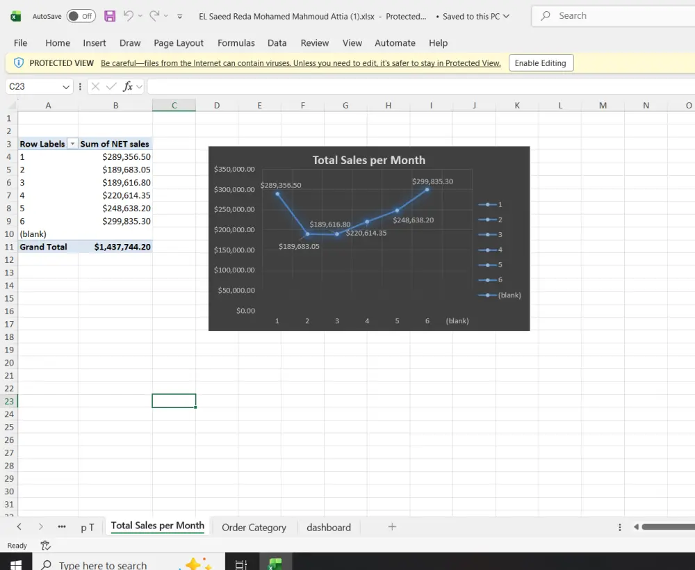 تحليل بيانات وتنظيفها باستخدام Excel وعمل داش بورد احترافي وتفاعلي مع اعداد تقارير احترافيه