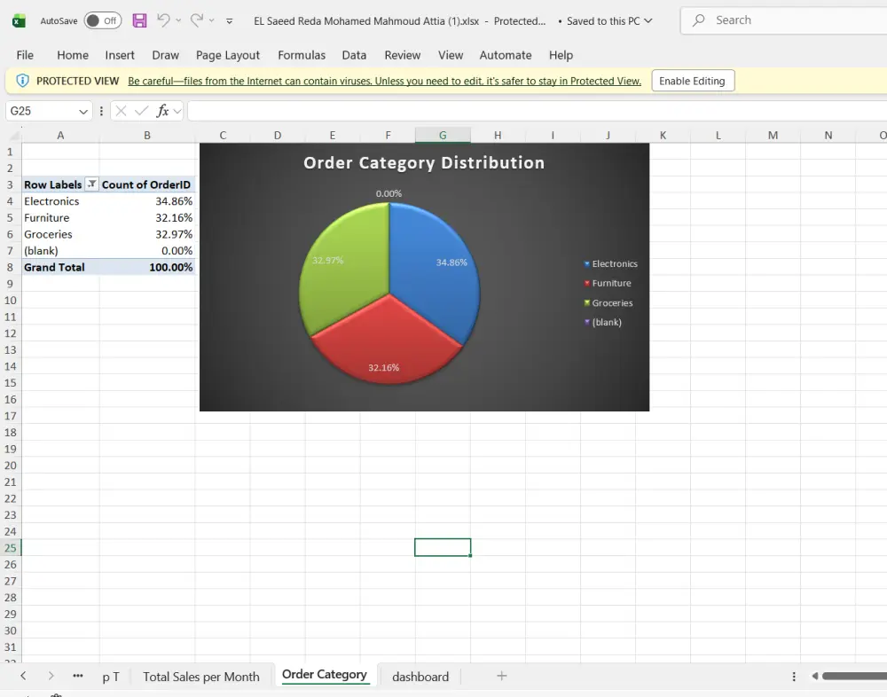 تحليل بيانات وتنظيفها باستخدام Excel وعمل داش بورد احترافي وتفاعلي مع اعداد تقارير احترافيه