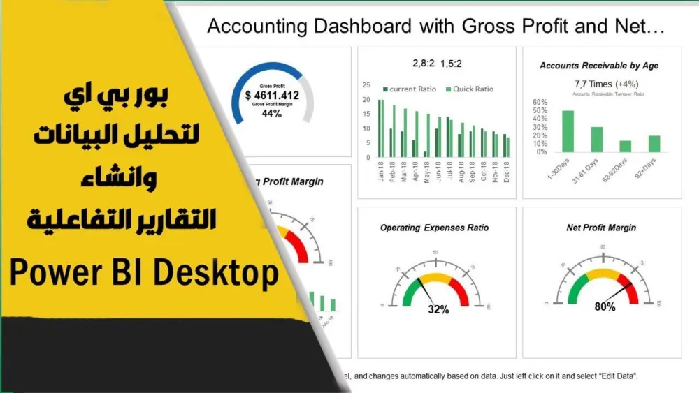 تحليل بيانات احترافي وتصميم داشبورد تفاعلي باستخدام Power BI