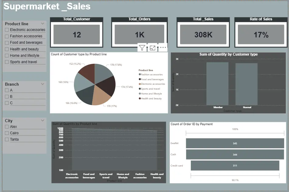 أنا محللة بيانات متخصصة في Power BI و Excel، أساعدك على تحويل بياناتك إلى تقارير ولوحات معلومات تفاعلية واضحة تساعدك على فهم أداء عملك واتخاذ قرارات أفضل.