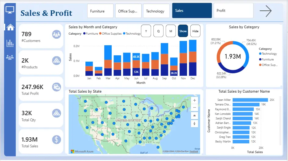 تحليل بيانات وتصميم Dashboard احترافي باستخدام Power BI