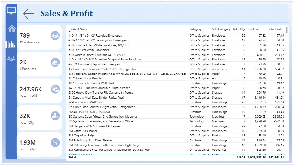 تحليل بيانات وتصميم Dashboard احترافي باستخدام Power BI