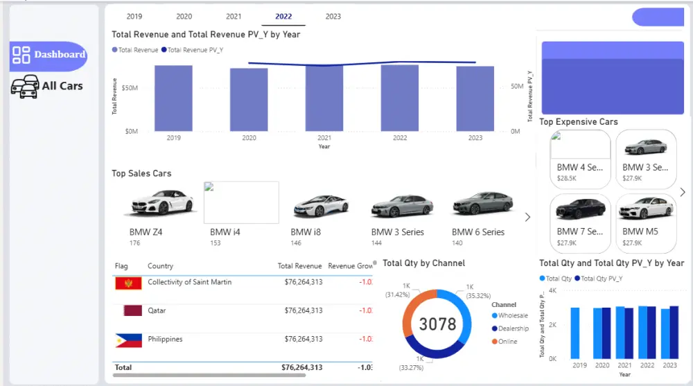 تحليل بيانات وتصميم Dashboard احترافي باستخدام Power BI