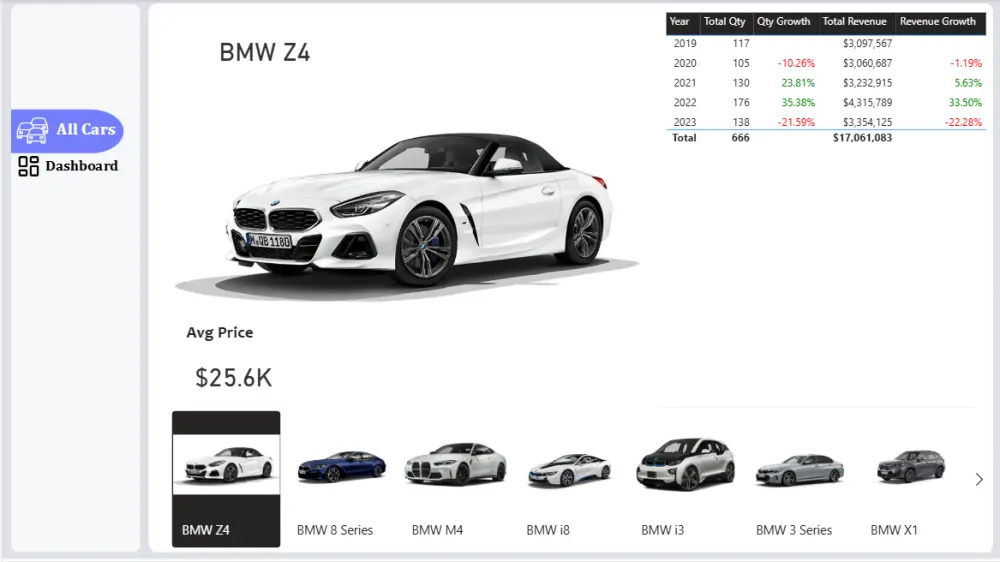 تحليل بيانات وتصميم Dashboard احترافي باستخدام Power BI