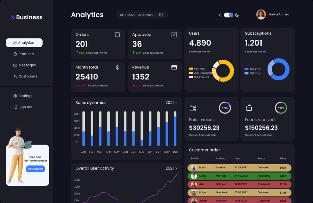 تصميم لوحة تحكم (Dashboard) ترفع كفاءة البزنس UI/UX