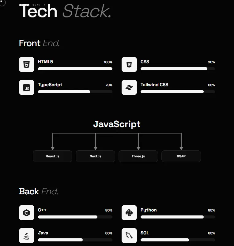 I will create a modern responsive portfolio website using HTML CSS and JavaScript