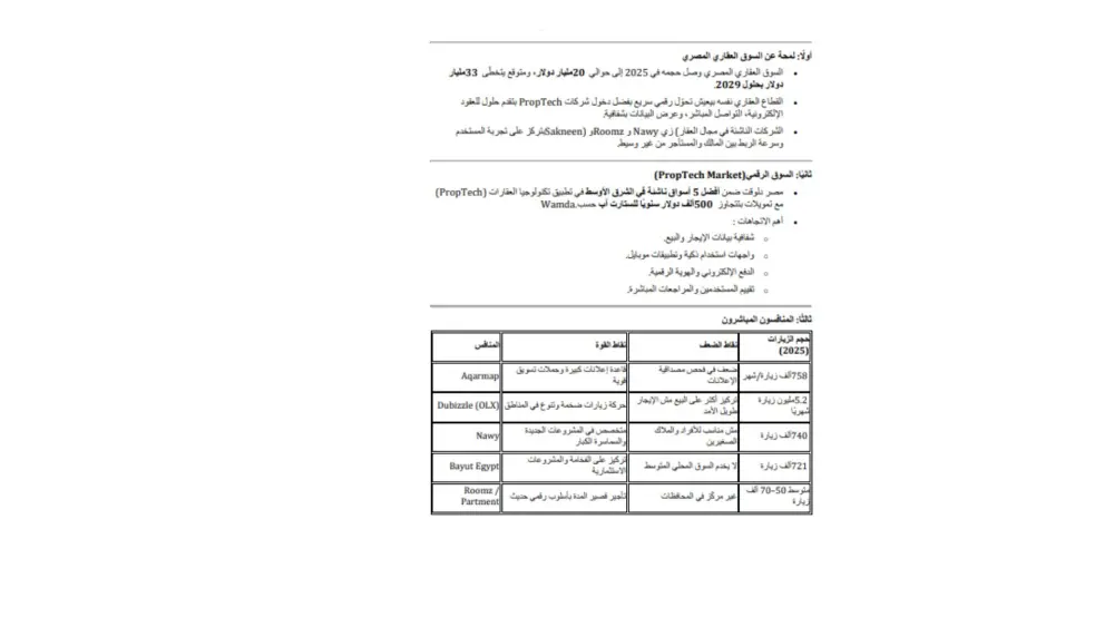 إنشاء وتنسيق التقارير والأبحاث المهنية (Microsoft Word)